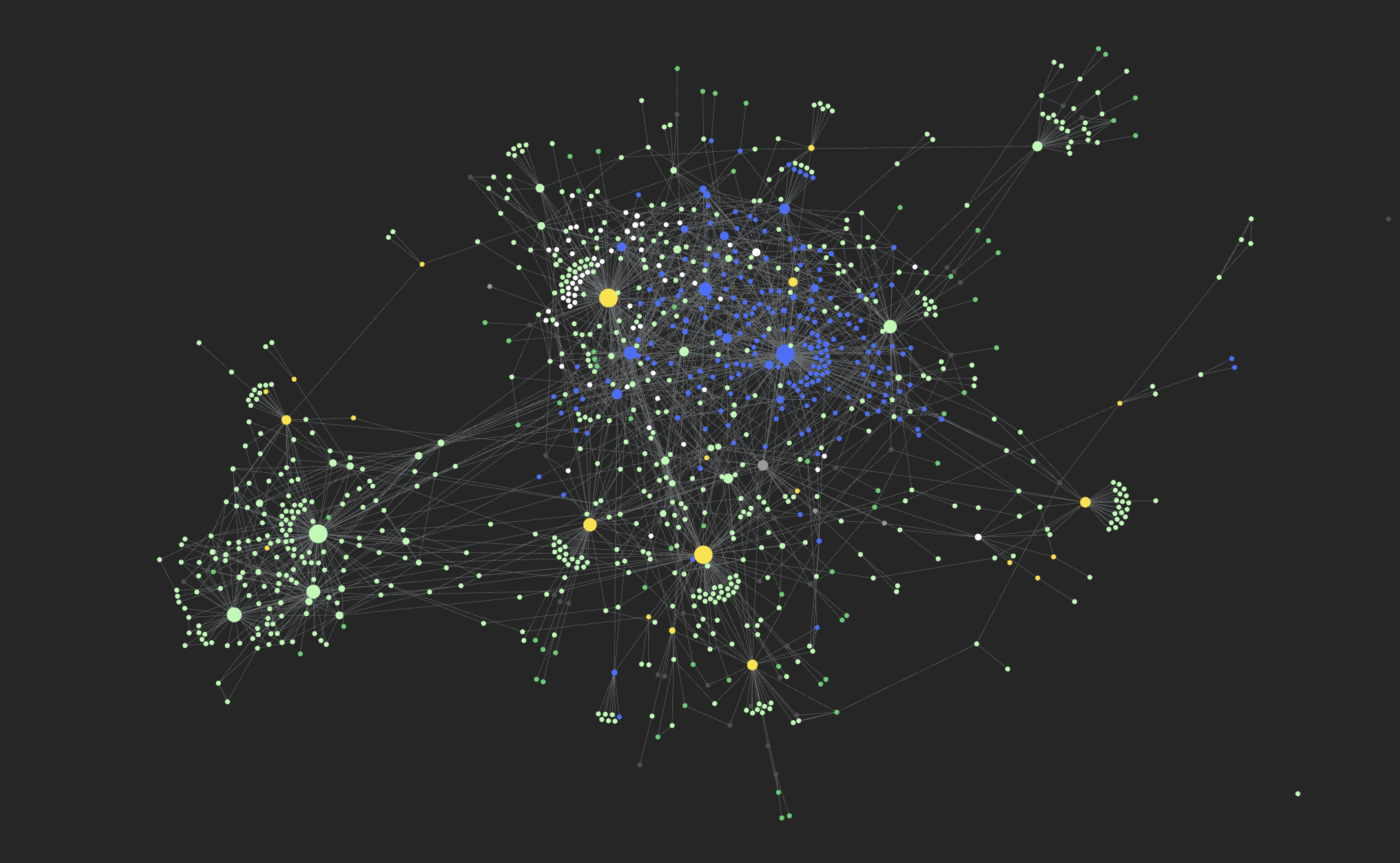 My notes, my mind, connected